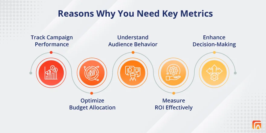 FlamyAds_Blogs_Understanding Campaign Performance Metrics on a DSP-04