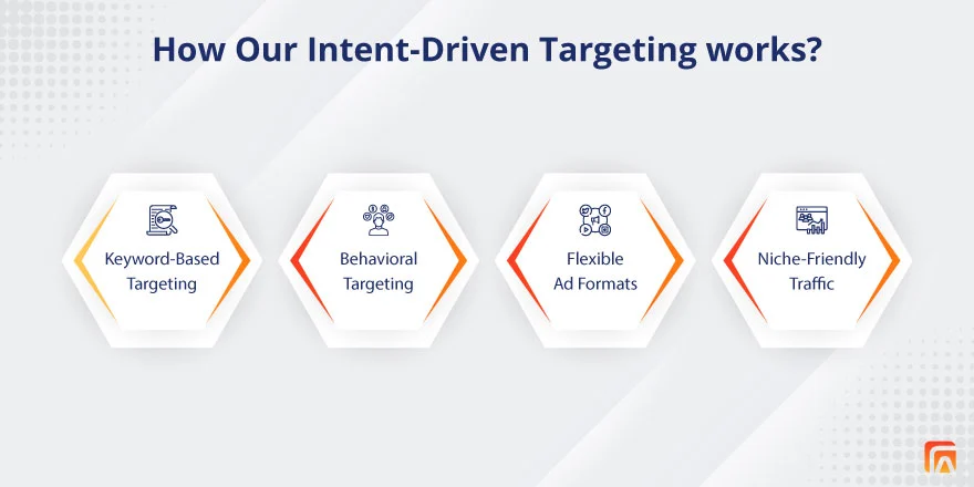 How Intent-Driven Targeting Is Reshaping Digital Campaigns inside image