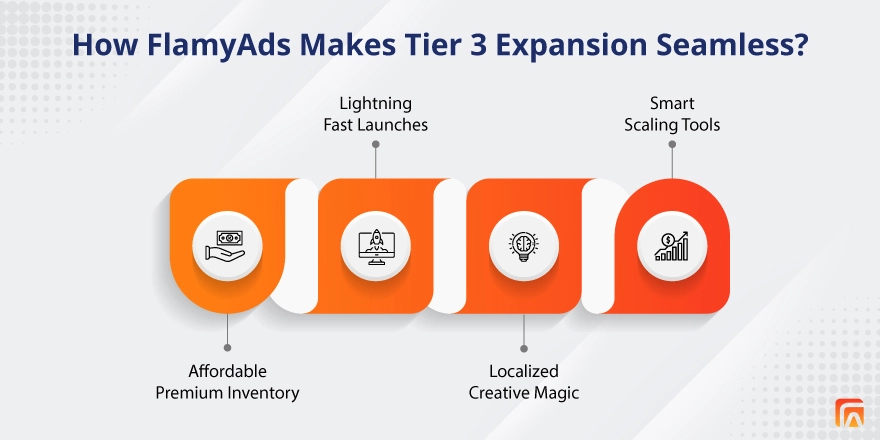 How FlamyAds Makes Tier 3 Expansion Seamless